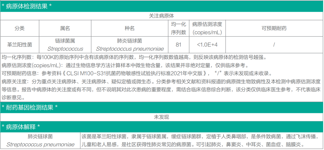 學(xué)科(kē)力量丨利用(yòng)支气管肺泡灌洗术,我院呼吸与危重症医學(xué)科(kē)治疗重症肺炎的案例