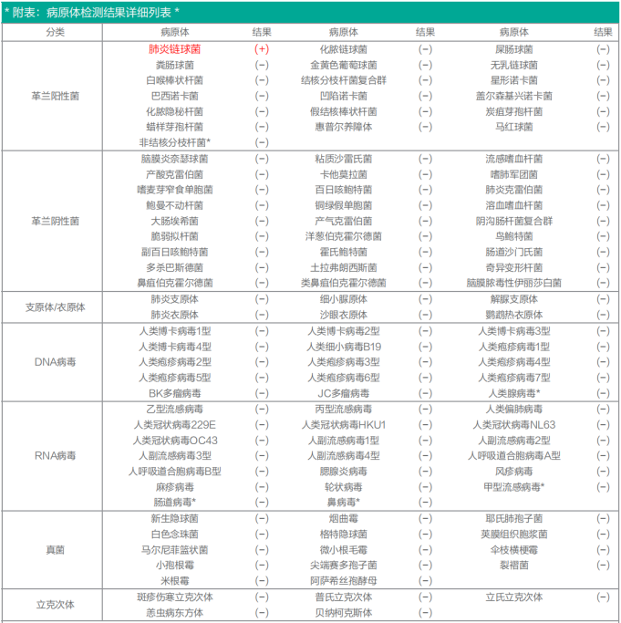 學(xué)科(kē)力量丨利用(yòng)支气管肺泡灌洗术,我院呼吸与危重症医學(xué)科(kē)治疗重症肺炎的案例