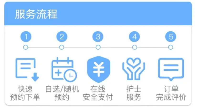 線(xiàn)上申请,線(xiàn)下服務(wù)!一部手机,医院优质护理(lǐ)送到家!
